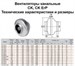 Канальный вентилятор для круглого воздуховода CK 100А - фото 12428