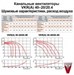 Канальные вентиляторы для  прямоугольных воздуховодов VKR(A) 40-20/20.4E. - фото 12986