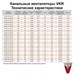 Канальные вентиляторы для  прямоугольных воздуховодов VKR(A) 40-20/20.4E. - фото 12990