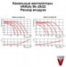 Канальные вентиляторы для прямоугольных воздуховодов VKR(A) 50-25/22.4D. - фото 13000