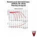 Канальные вентиляторы для прямоугольных воздуховодов VKR(A) 50-25/22.4D. - фото 13001