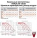 Канальные вентиляторы для прямоугольных воздуховодов VKR(A) 50-30/25.4Е. - фото 13034