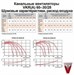 Канальные вентиляторы для прямоугольных воздуховодов VKR(A) 60-30/28.4D. - фото 13047