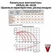Канальные вентиляторы для прямоугольных воздуховодов VKR(A) 60-30/28.4D. - фото 13048