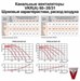 Канальные вентиляторы для прямоугольных воздуховодов VKR(A) 60-35/31.4D. - фото 13063