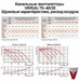 Канальные вентиляторы для прямоугольных воздуховодов VKR(A) 70-40/35.4D. - фото 13084