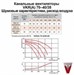 Канальные вентиляторы для прямоугольных воздуховодов VKR(A) 70-40/35.4D. - фото 13085