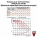 Канальные вентиляторы для прямоугольных воздуховодов VKR(A) 80-50/40.4D. - фото 13109
