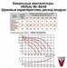 Канальные вентиляторы для прямоугольных воздуховодов VKR(A) 90-50/45.4D. - фото 13132