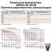 Канальные вентиляторы для прямоугольных воздуховодов VKR(A) 90-50/45.6D. - фото 13139