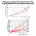 FO 60x30 охладитель фреоновый 4401